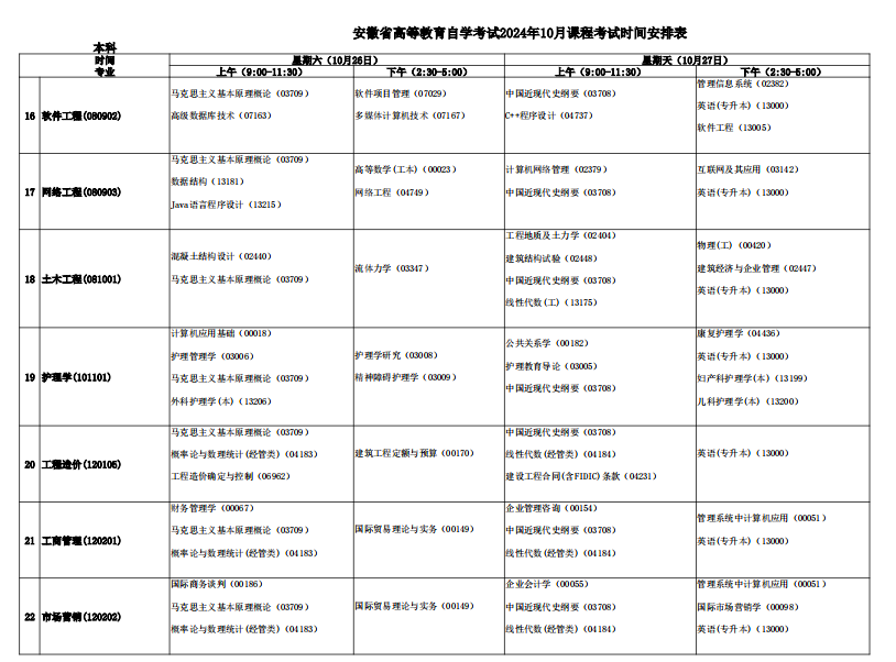 安徽省高等教育自学考试2024年10月本科课程考试时间安排表