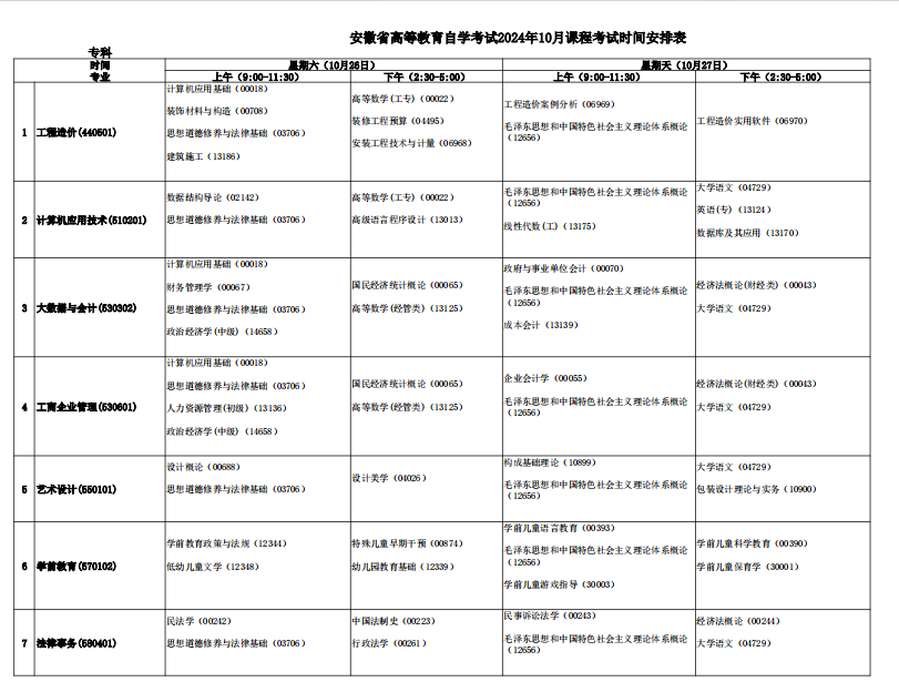 安徽省高等教育自学考试2024年10月专科课程考试时间安排表